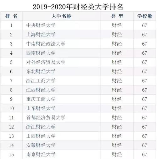 财经类专业有哪些？