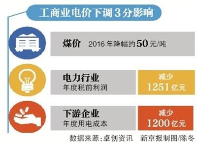商业用电和工业用电有什么区别？