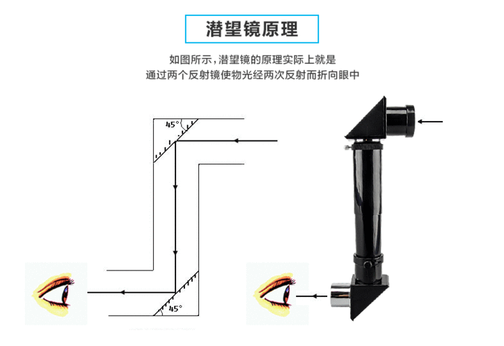 潜望镜的原理是什么