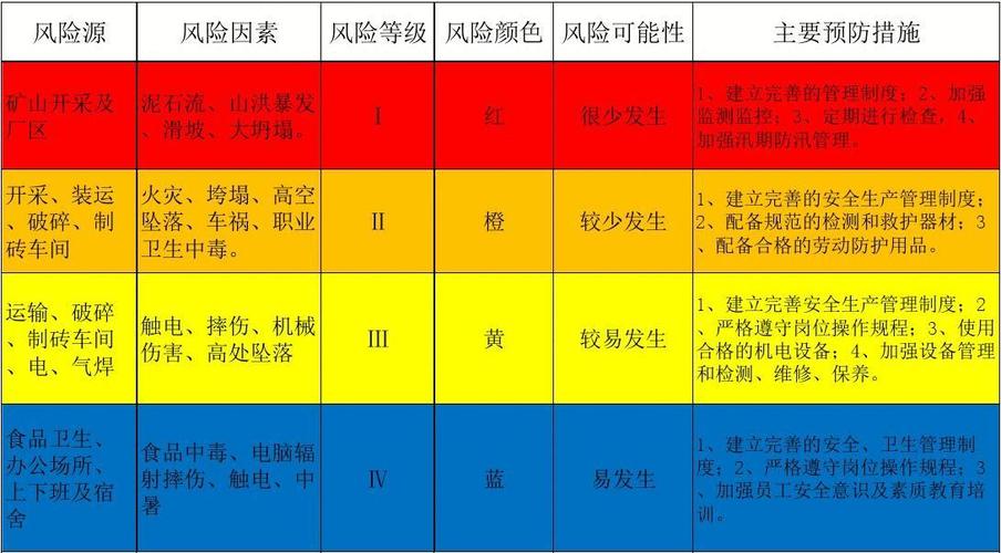 工业安全四色表示什么意思？