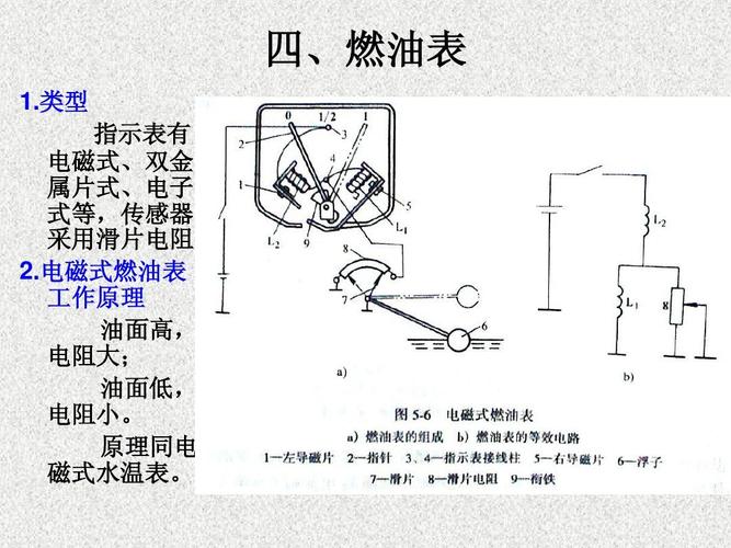 燃油表显示的基本原理有哪些？