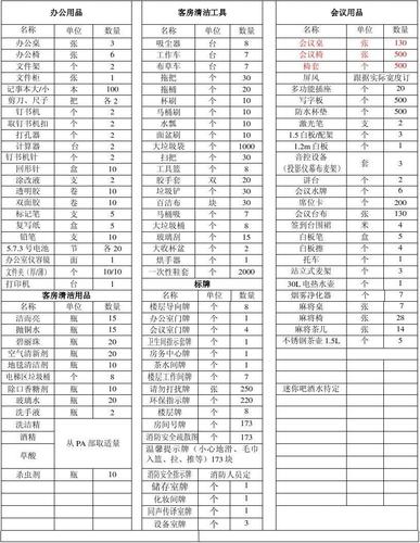 酒店客房用品清单