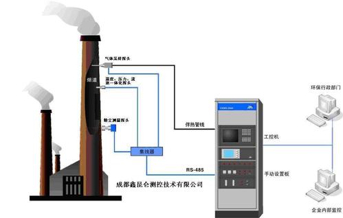 烟气在线监测系统