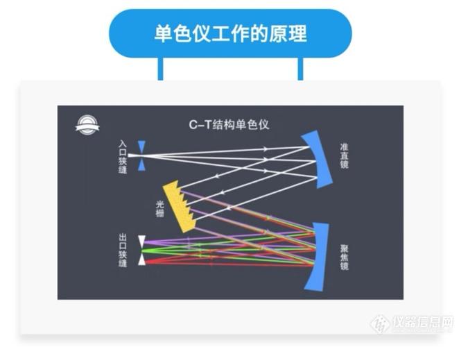 单色仪工作原理