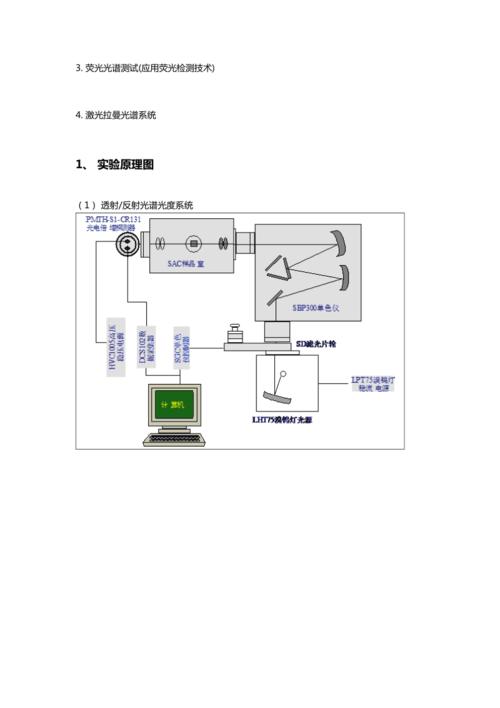 光栅单色仪工作原理