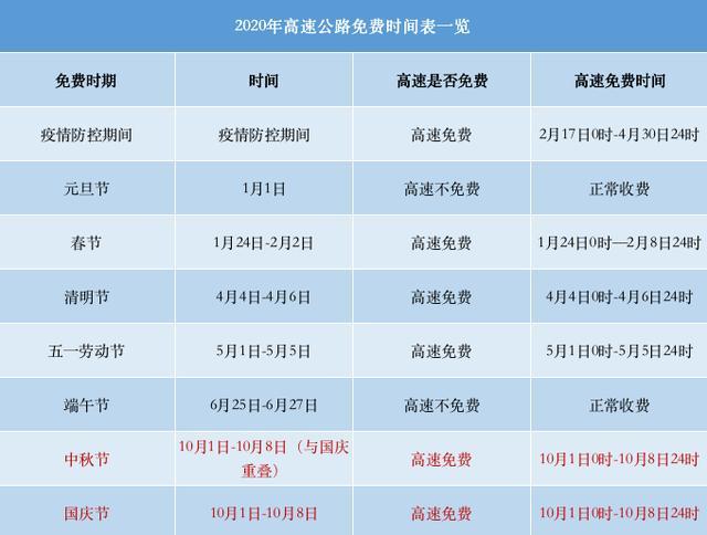 2021春节期间高速公路免费到什么时候？