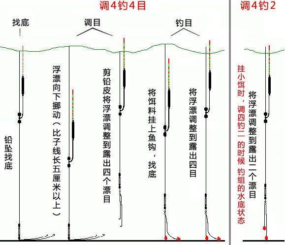 调浮标，怎么正确调？？