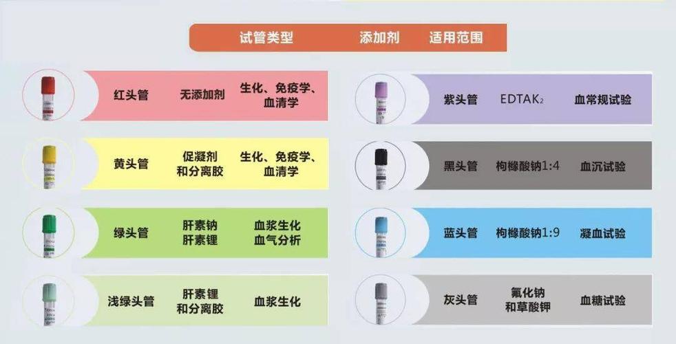 抽血用的管分几种颜色？