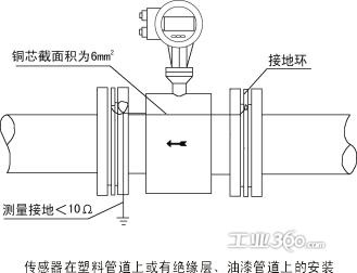常用流量计分为哪三种？