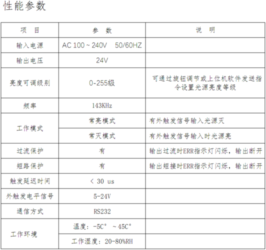 光源器的详细参数