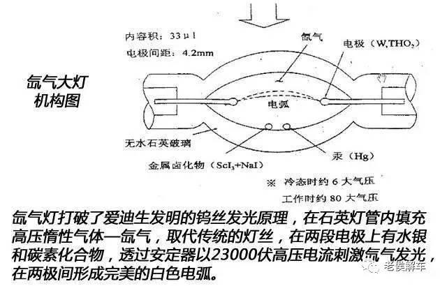 气体放电灯原理