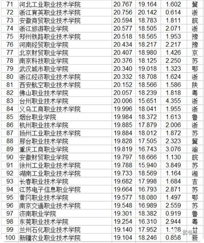 中国技工学校排名