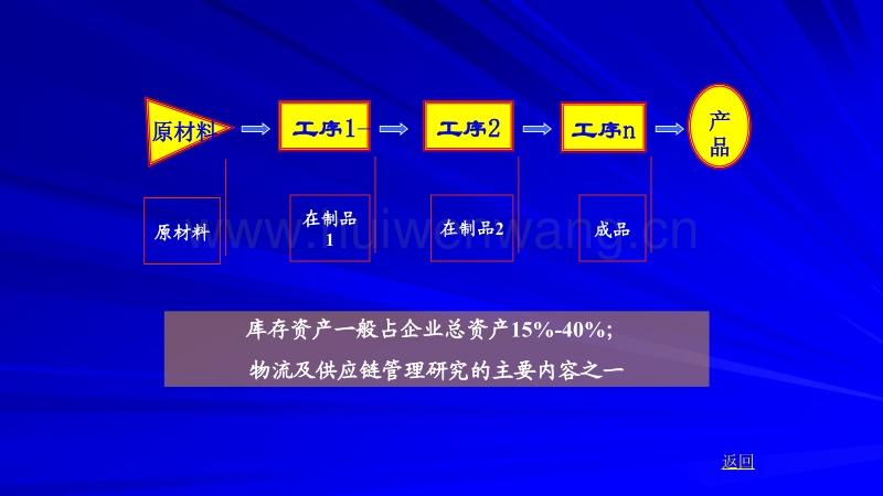 如何理解工业产品零库存管理概念