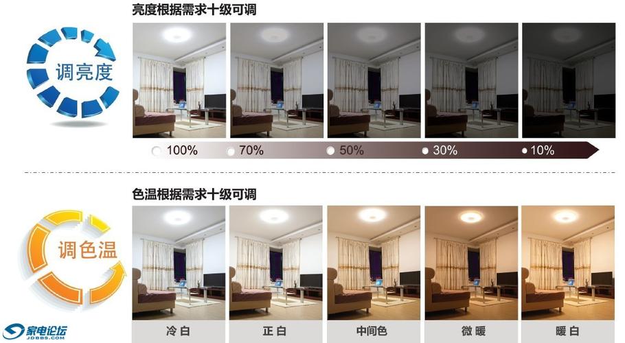 智能调光调色什么意思
