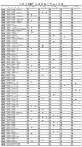广东的 2021 中考分数什么时候出来？怎么查？