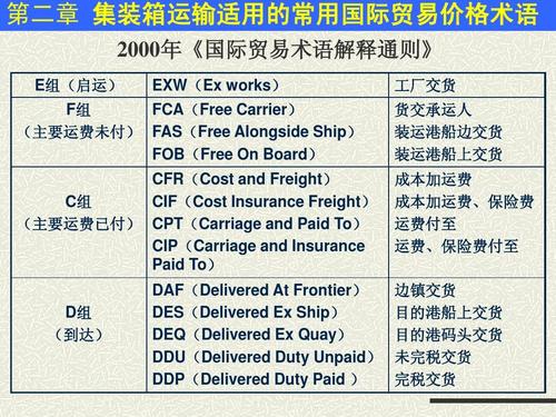 外贸的分类