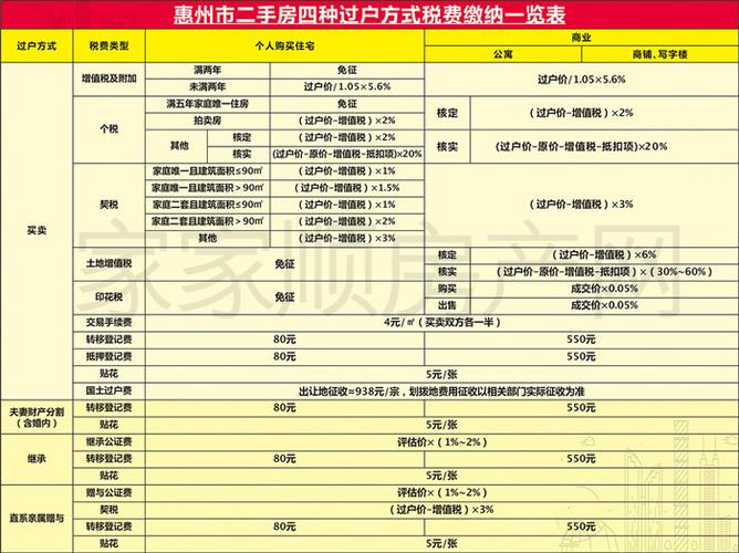 房屋产权转让需要交哪些税?