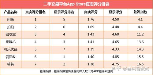 二手设备交易选择哪个平台比较靠谱？