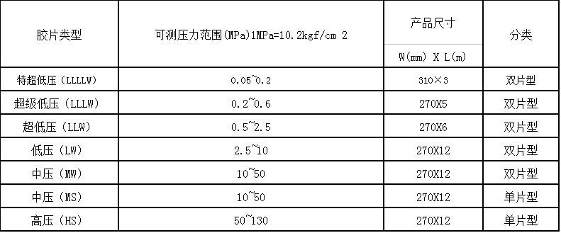 感压纸怎么判定压力值
