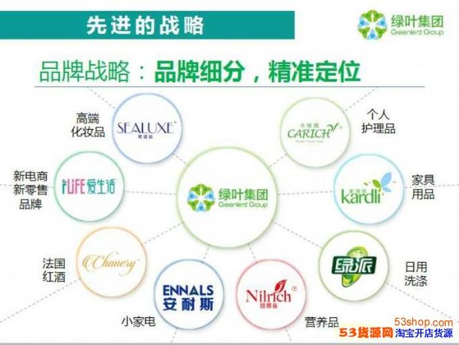绿叶公司产品怎么样？