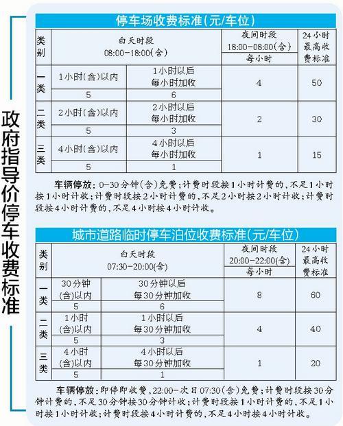 厦门i车位收费标准