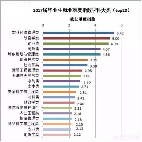 现在最热门的十大专业？