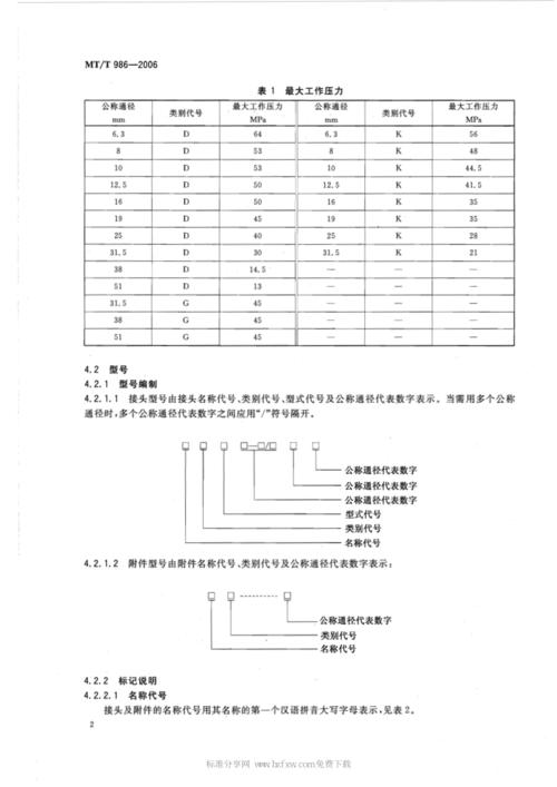 MT/T986-2006标准