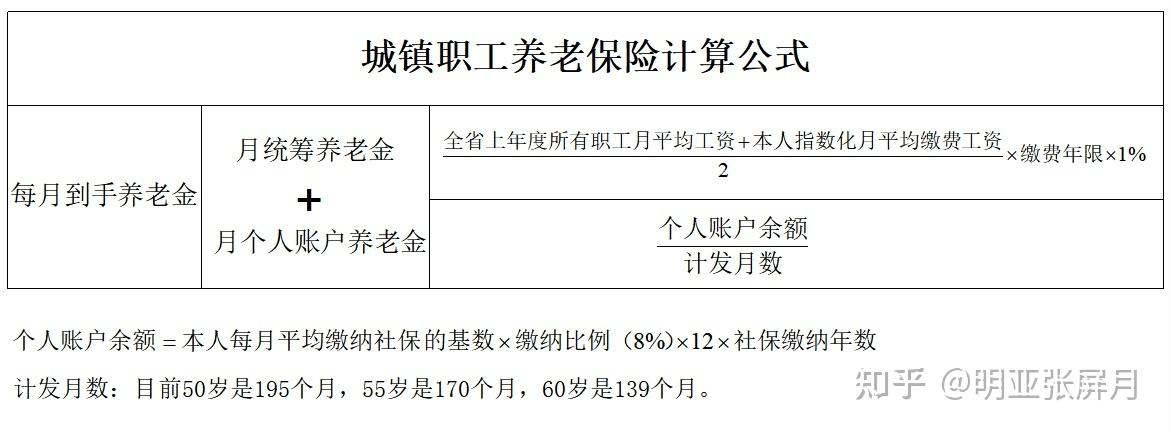 企业退休职工养老金是怎么计算的？
