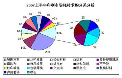 如何降低印刷耗材的使用成本