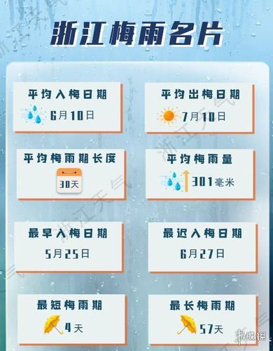上海几号入梅2022