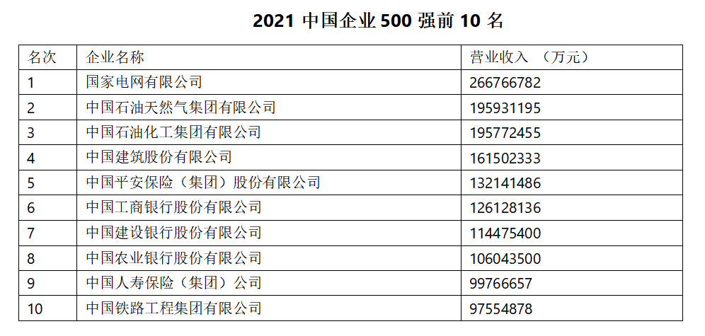 最新中国五百强企山东企业有哪些