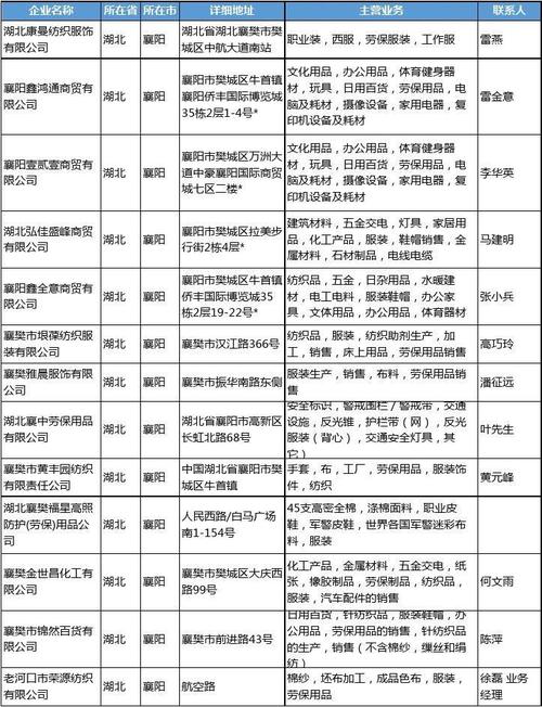 劳保企业名录