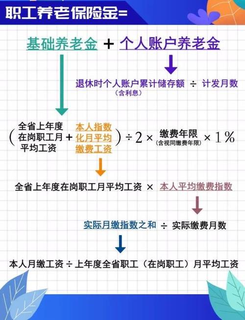 企业职工退休养老金如何计算？