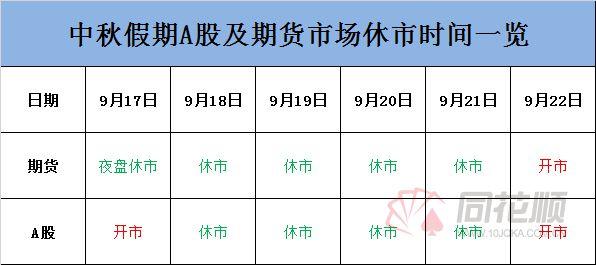 2016年几号股市休市