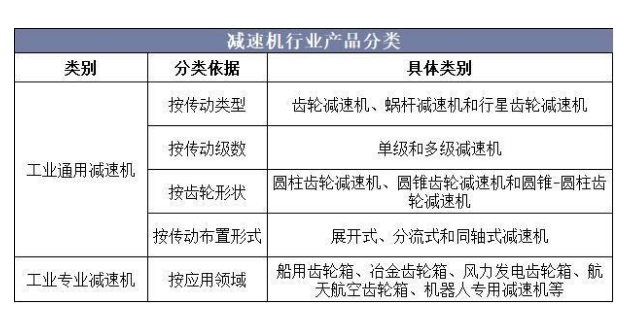 各种减速机的优缺点以及发展趋势