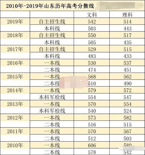 山东高考几点公布分数