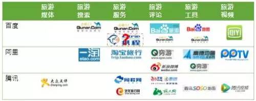 携程旅行网和E龙旅行网哪个好？