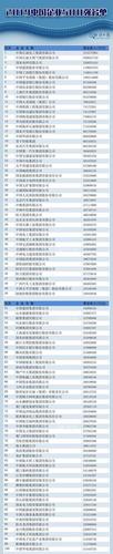 500强有山东几家企业