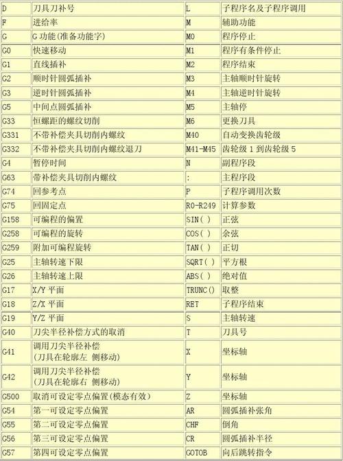 广泰数控车床编程指令