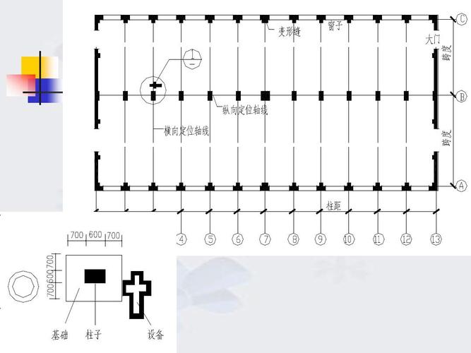 单层工业厂房柱网确定的原则？