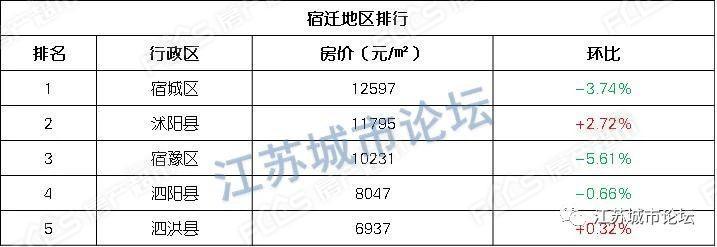 宿迁现在的平均房价是多少？现在在宿迁买房合适吗？