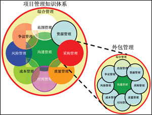 国内十大外包项目平台有哪些？主要做哪些方面的！