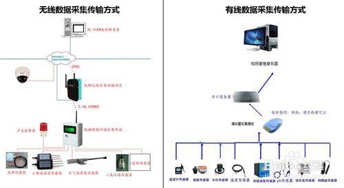 数据采集的五种方法是什么？