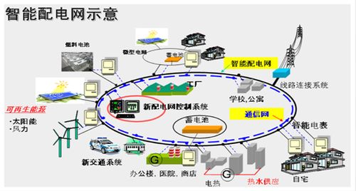 中国智能电网的基本概念是什么？