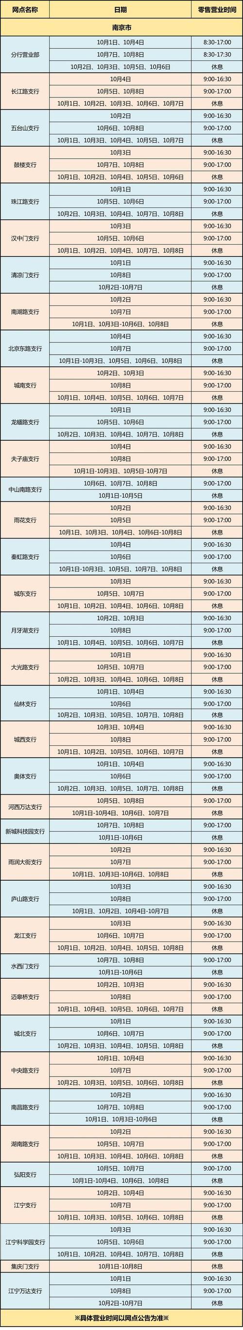 银行什么时候放假什么时候上班