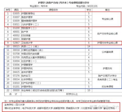 全日制本科怎么考？
