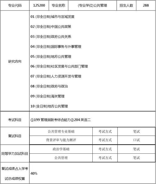 复旦大学公共事业管理专业（研究生）想要报考需要哪些参考书目？