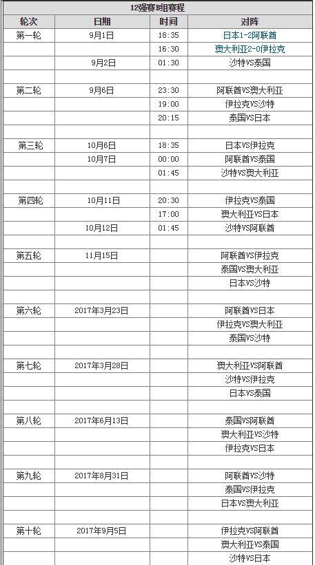 2022世界杯预选赛中国队赛程时间表