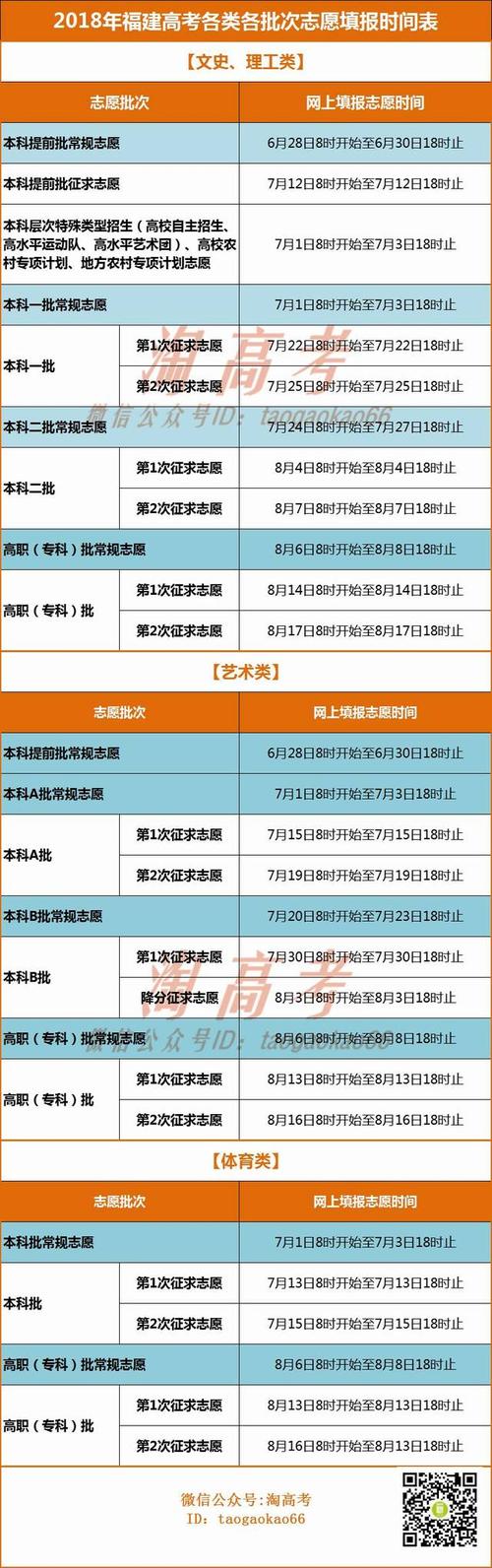 福建什么时候填志愿