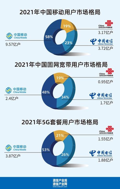 2021运营商网络排名？
